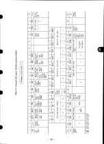 Preview for 77 page of YASKAWA CACR-HR BAB Series Manual