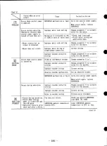 Preview for 222 page of YASKAWA CACR-HR BAB Series Manual