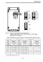 Preview for 42 page of YASKAWA CDBR Series Installation Manual