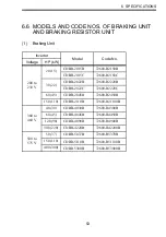 Preview for 52 page of YASKAWA CDBR Series Installation Manual