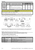 Preview for 22 page of YASKAWA CIMR-AC4A WAA Series Quick Start Manual