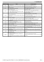 Preview for 33 page of YASKAWA CIMR-AC4A WAA Series Quick Start Manual