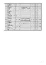 Preview for 24 page of YASKAWA CIMR-F7Z Instruction Manual