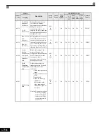 Preview for 190 page of YASKAWA CIMR-G7U Technical Manual