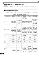 Preview for 426 page of YASKAWA CIMR-G7U Technical Manual