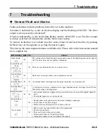 Preview for 27 page of YASKAWA CIMR-JC Quick Start Manual