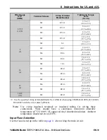 Preview for 31 page of YASKAWA CIMR-JC Quick Start Manual