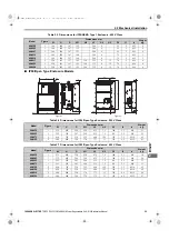 Preview for 29 page of YASKAWA CIMR-RB Series Instruction Manual