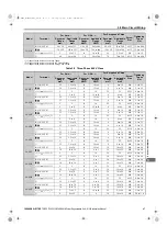 Preview for 47 page of YASKAWA CIMR-RB Series Instruction Manual