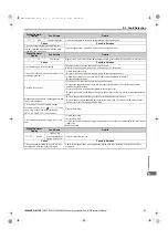 Preview for 87 page of YASKAWA CIMR-RB Series Instruction Manual