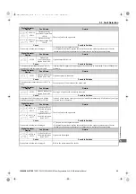 Preview for 89 page of YASKAWA CIMR-RB Series Instruction Manual