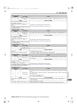 Preview for 91 page of YASKAWA CIMR-RB Series Instruction Manual