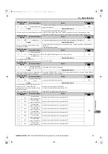 Preview for 95 page of YASKAWA CIMR-RB Series Instruction Manual