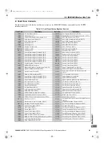 Preview for 183 page of YASKAWA CIMR-RB Series Instruction Manual