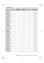 Preview for 198 page of YASKAWA CIMR-RB Series Instruction Manual