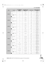 Preview for 199 page of YASKAWA CIMR-RB Series Instruction Manual