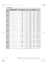 Preview for 202 page of YASKAWA CIMR-RB Series Instruction Manual