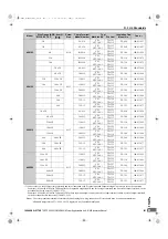 Preview for 203 page of YASKAWA CIMR-RB Series Instruction Manual