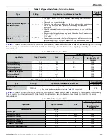 Preview for 35 page of YASKAWA CIMR-ZU5A Series Quick Start Manual