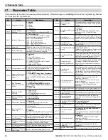 Preview for 38 page of YASKAWA CIMR-ZU5A Series Quick Start Manual