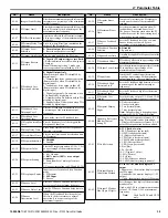 Preview for 39 page of YASKAWA CIMR-ZU5A Series Quick Start Manual