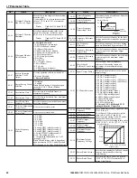 Preview for 40 page of YASKAWA CIMR-ZU5A Series Quick Start Manual