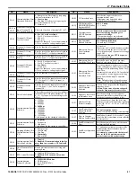 Preview for 41 page of YASKAWA CIMR-ZU5A Series Quick Start Manual