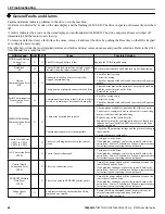 Preview for 46 page of YASKAWA CIMR-ZU5A Series Quick Start Manual