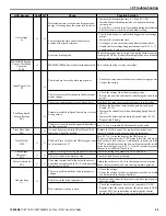 Preview for 49 page of YASKAWA CIMR-ZU5A Series Quick Start Manual