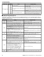 Preview for 50 page of YASKAWA CIMR-ZU5A Series Quick Start Manual