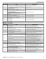 Preview for 51 page of YASKAWA CIMR-ZU5A Series Quick Start Manual