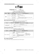 Preview for 90 page of YASKAWA CIPR-CR70A Series Technical Manual