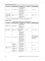 Preview for 222 page of YASKAWA CIPR-CR70A Series Technical Manual