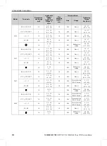 Preview for 232 page of YASKAWA CIPR-CR70A Series Technical Manual