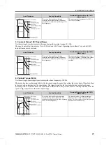 Preview for 277 page of YASKAWA CIPR-CR70A Series Technical Manual