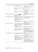 Preview for 353 page of YASKAWA CIPR-CR70A Series Technical Manual