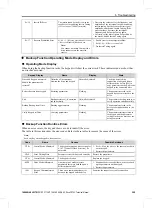 Preview for 355 page of YASKAWA CIPR-CR70A Series Technical Manual