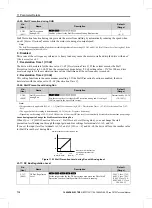 Preview for 712 page of YASKAWA CIPR-CR70A Series Technical Manual