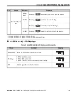 Preview for 19 page of YASKAWA Drive-V1000 Installation Manual