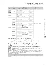 Preview for 185 page of YASKAWA E-7S SERVOPACK SGD7S Product Manual