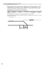 Preview for 186 page of YASKAWA E-7S SERVOPACK SGD7S Product Manual