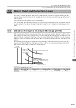 Preview for 187 page of YASKAWA E-7S SERVOPACK SGD7S Product Manual