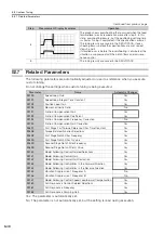 Preview for 315 page of YASKAWA E-7S SERVOPACK SGD7S Product Manual