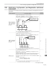 Preview for 490 page of YASKAWA E-7S SERVOPACK SGD7S Product Manual