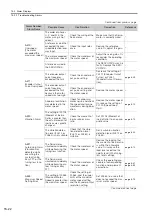 Preview for 533 page of YASKAWA E-7S SERVOPACK SGD7S Product Manual