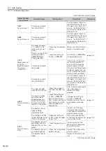 Preview for 541 page of YASKAWA E-7S SERVOPACK SGD7S Product Manual