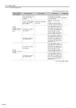 Preview for 545 page of YASKAWA E-7S SERVOPACK SGD7S Product Manual