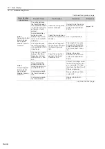 Preview for 547 page of YASKAWA E-7S SERVOPACK SGD7S Product Manual