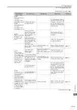 Preview for 552 page of YASKAWA E-7S SERVOPACK SGD7S Product Manual