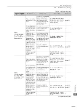 Preview for 568 page of YASKAWA E-7S SERVOPACK SGD7S Product Manual